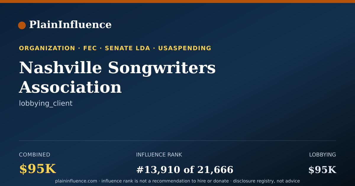 Shareable card for Nashville Songwriters Association International