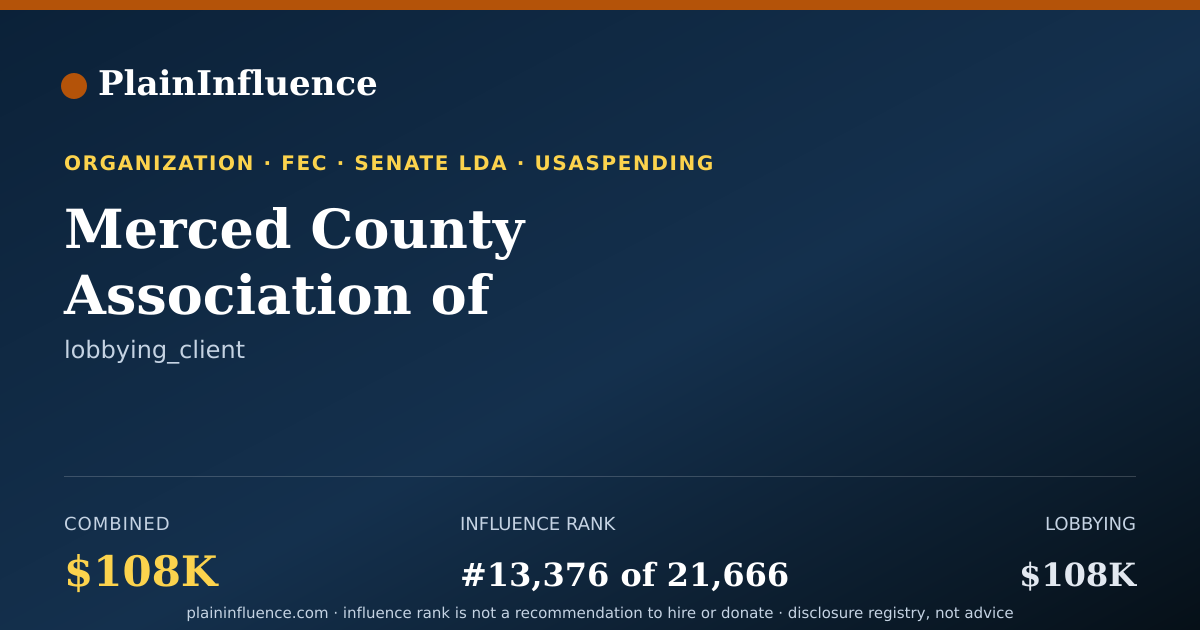 Shareable card for Merced County Association of Governments