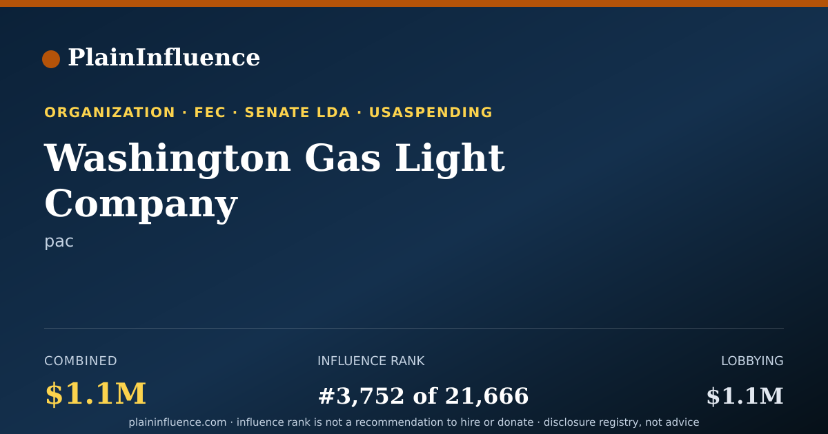 Shareable card for Washington Gas Light Company