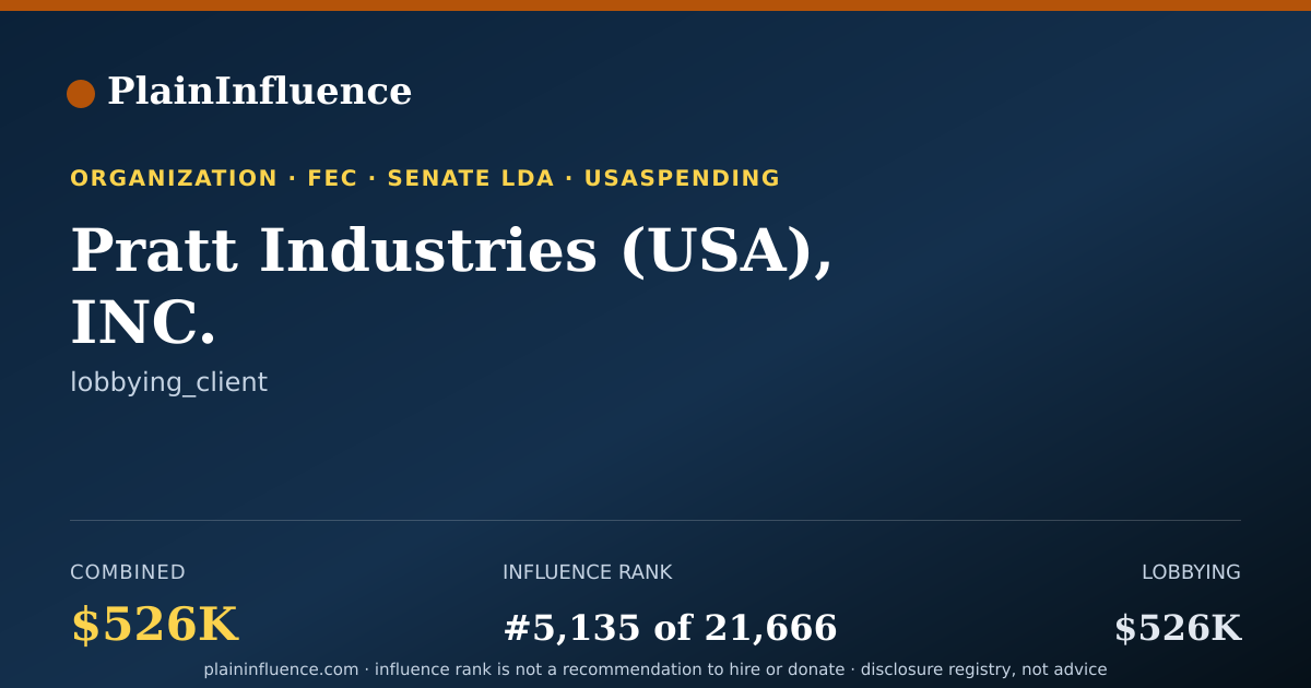Shareable card for Pratt Industries (USA), INC.