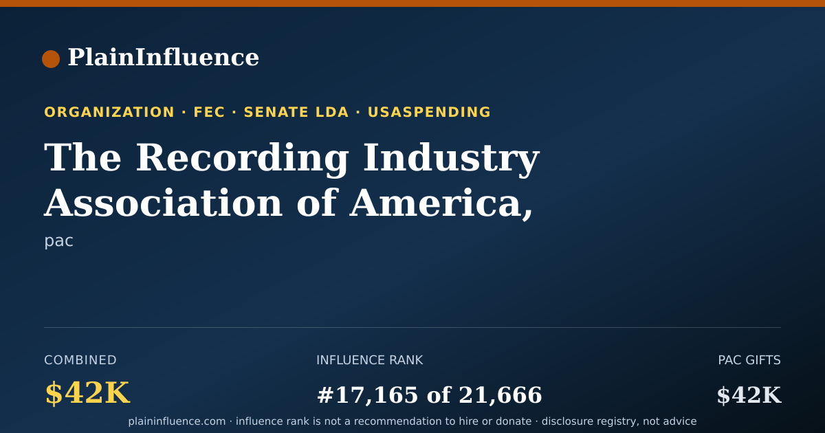 Shareable card for The Recording Industry Association of America, INC.