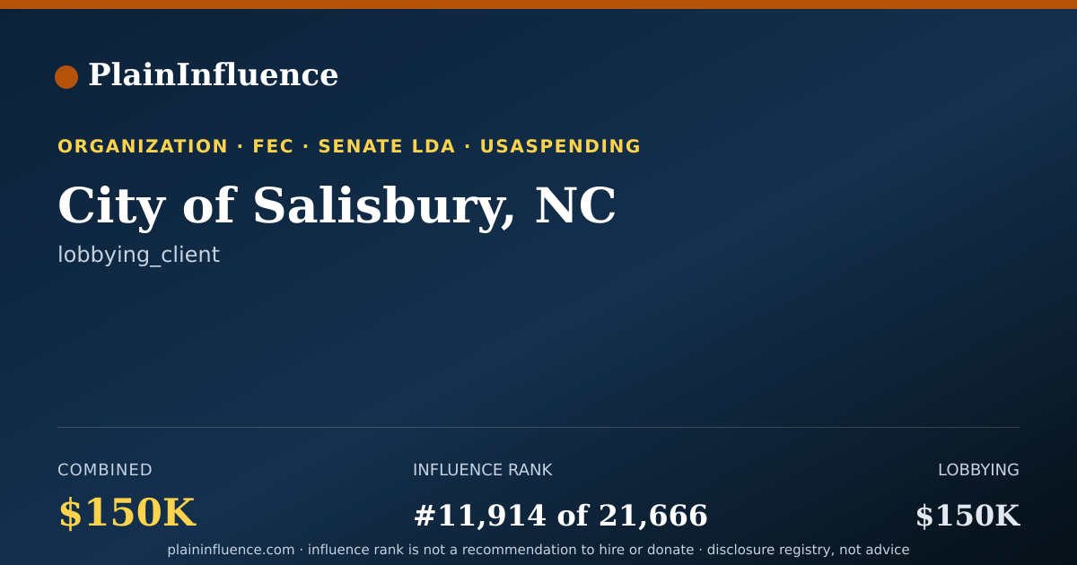 Shareable card for City of Salisbury, NC