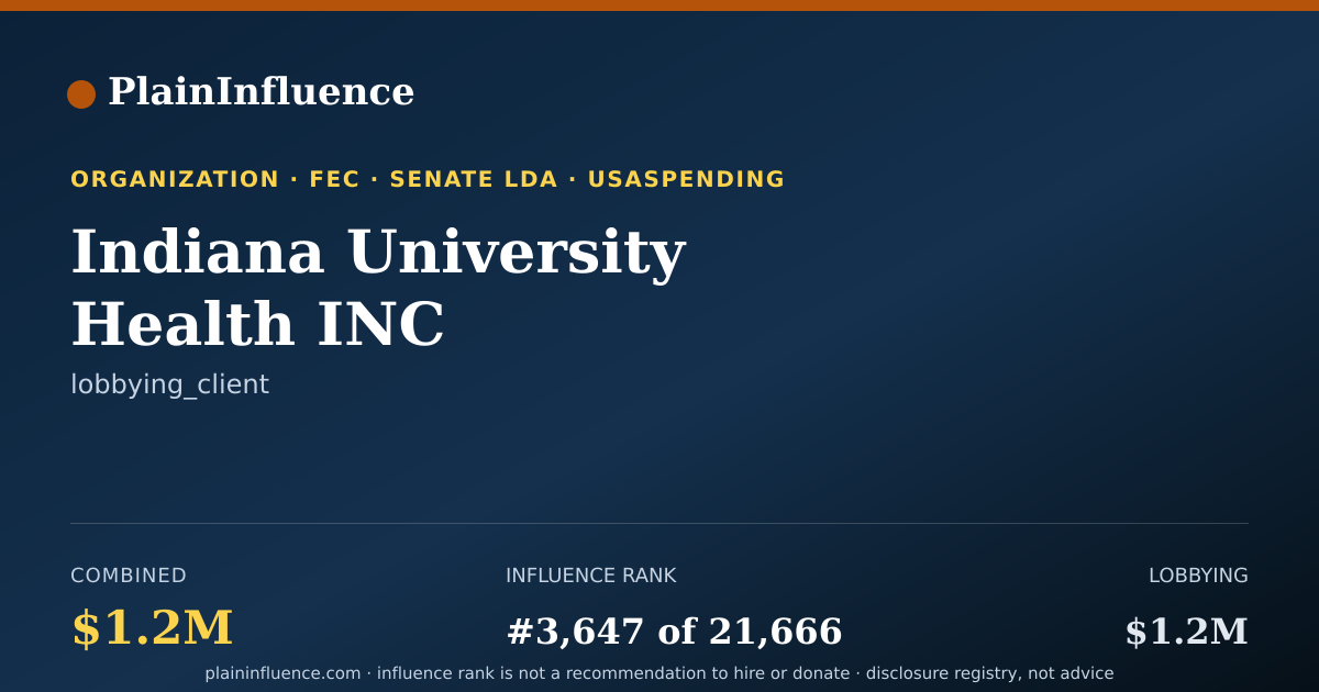 Shareable card for Indiana University Health INC