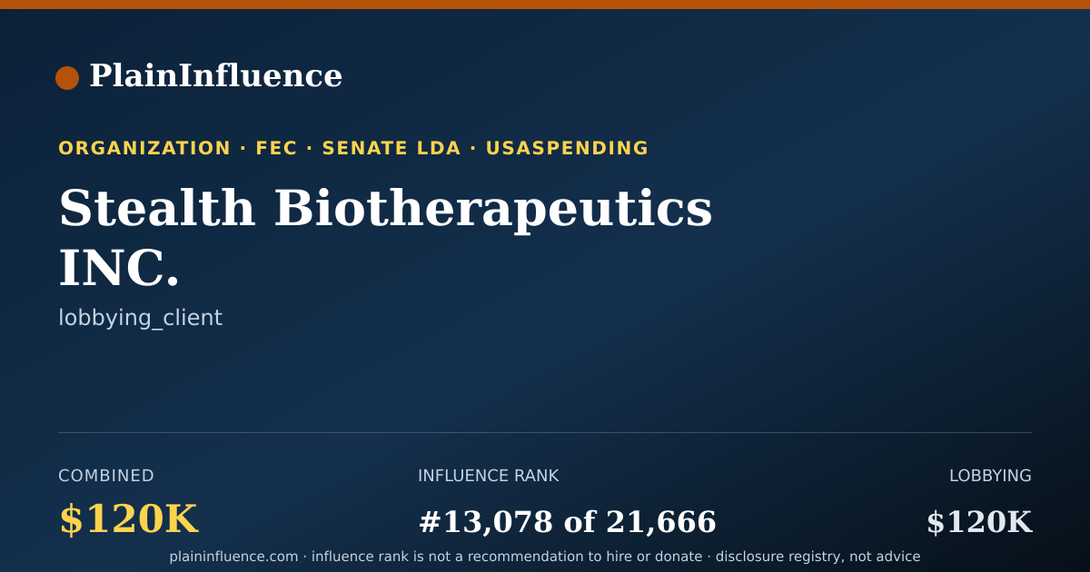 Shareable card for Stealth Biotherapeutics INC.