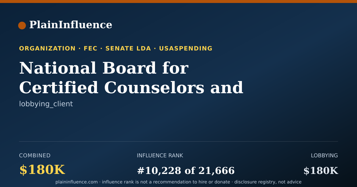Shareable card for National Board for Certified Counselors and Affiliates, INC.