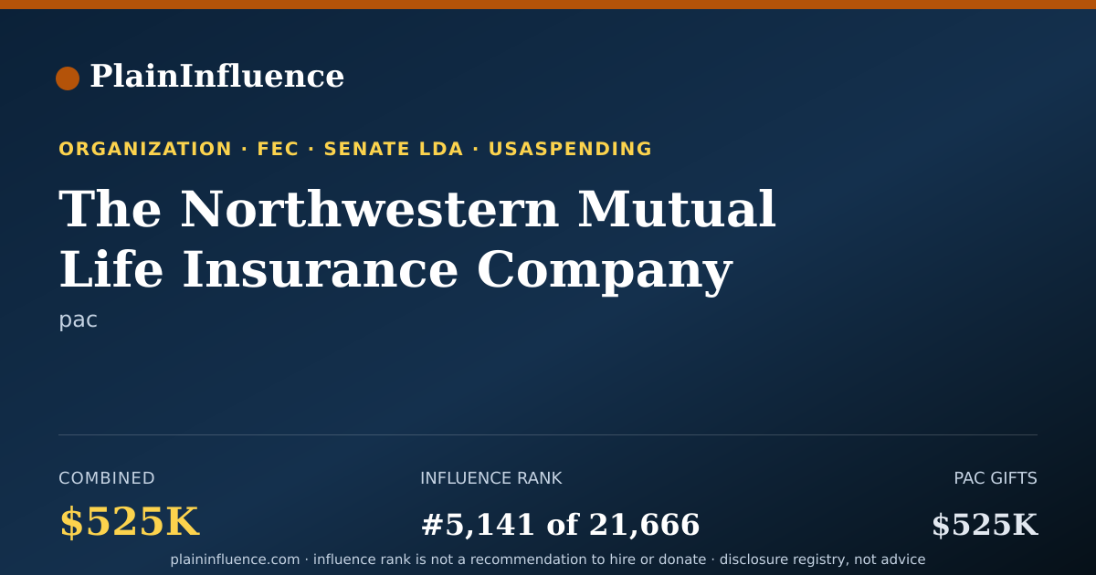 Shareable card for The Northwestern Mutual Life Insurance Company Political Action Committee (nmpac)