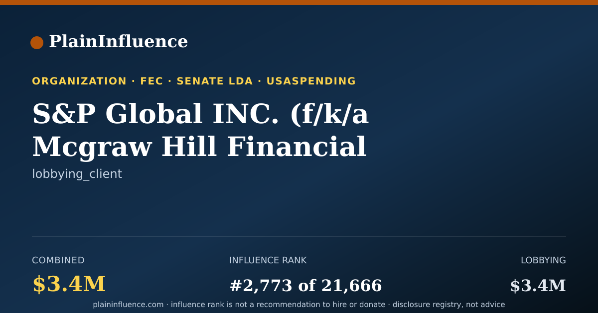 Shareable card for S&P Global INC. (f/k/a Mcgraw Hill Financial INC.)