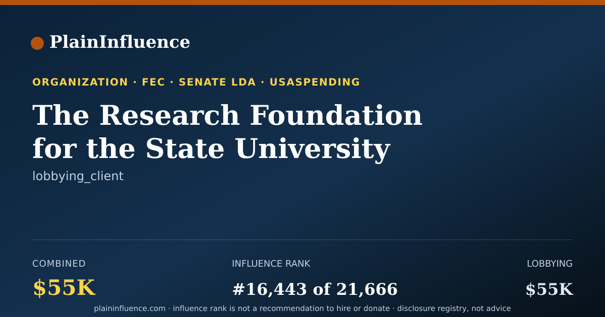 Shareable card for The Research Foundation for the State University of New York