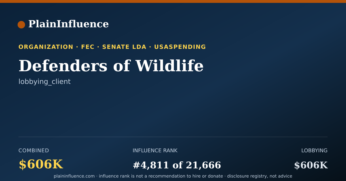Shareable card for Defenders of Wildlife