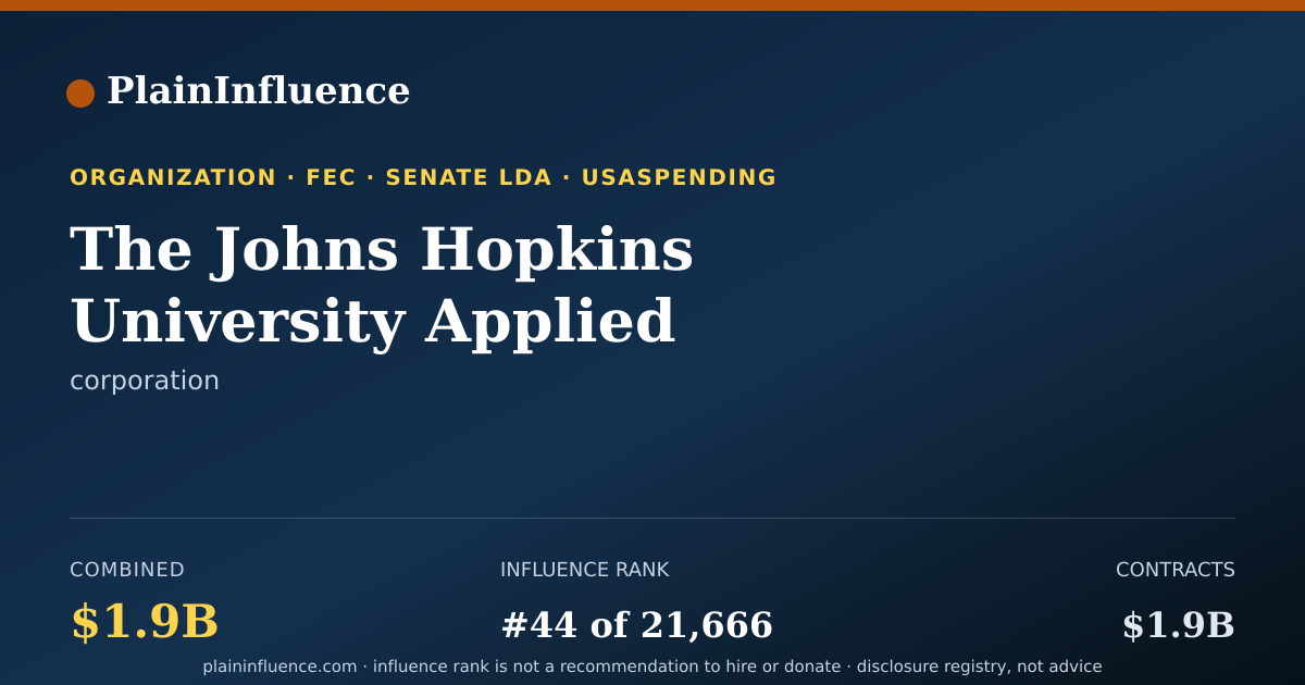 Shareable card for The Johns Hopkins University Applied Physics Laboratory LLC