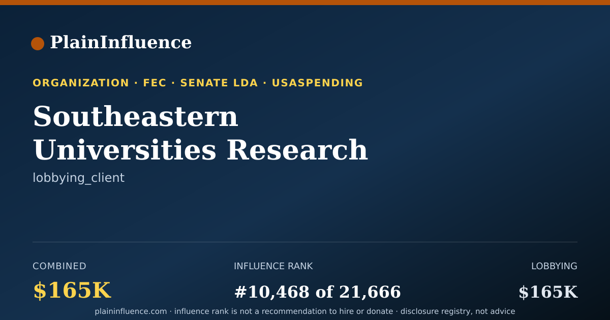 Shareable card for Southeastern Universities Research Association, INC.
