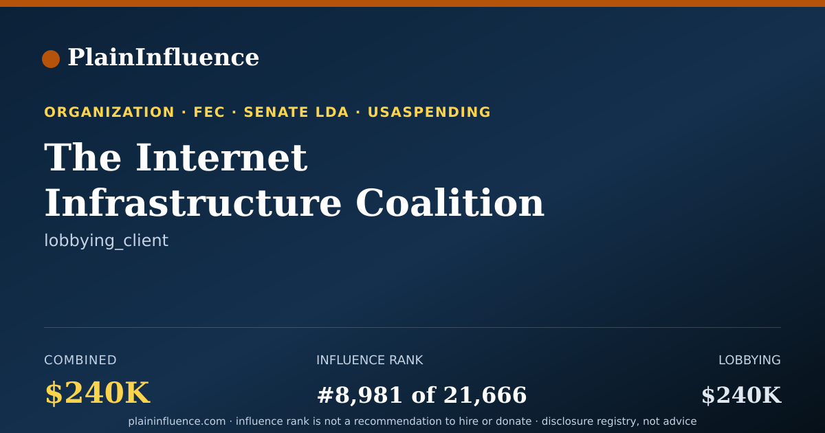Shareable card for The Internet Infrastructure Coalition (i2coalition)