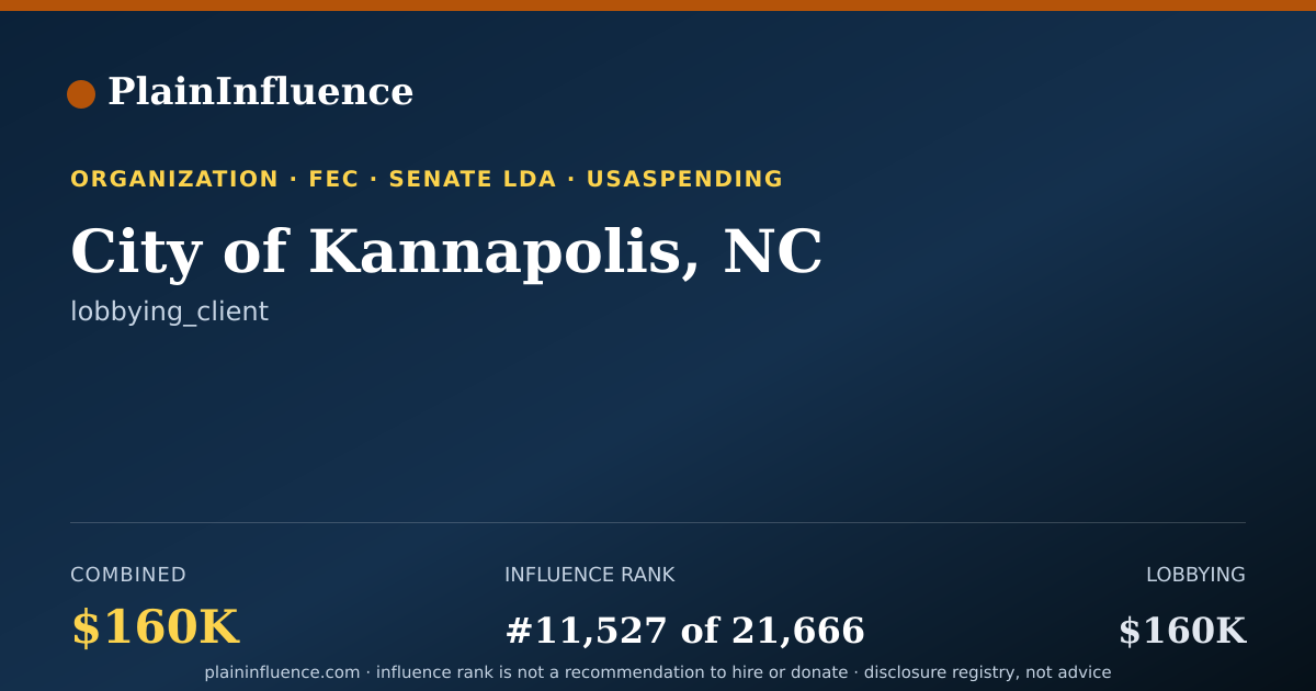 Shareable card for City of Kannapolis, NC