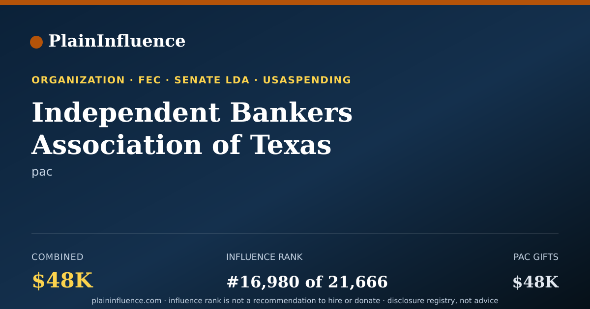 Shareable card for Independent Bankers Association of Texas Federal PAC (ibat Fedpac)