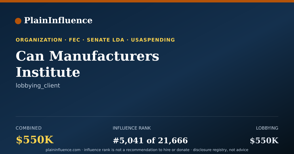 Shareable card for Can Manufacturers Institute