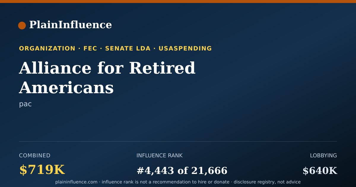 Shareable card for Alliance for Retired Americans
