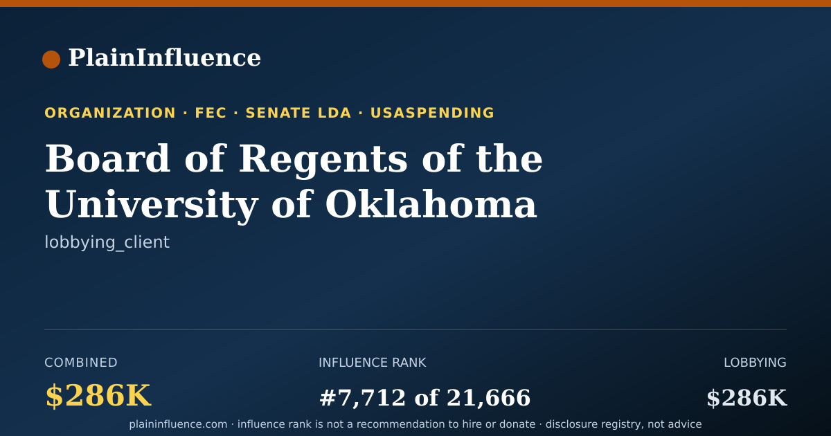 Shareable card for Board of Regents of the University of Oklahoma