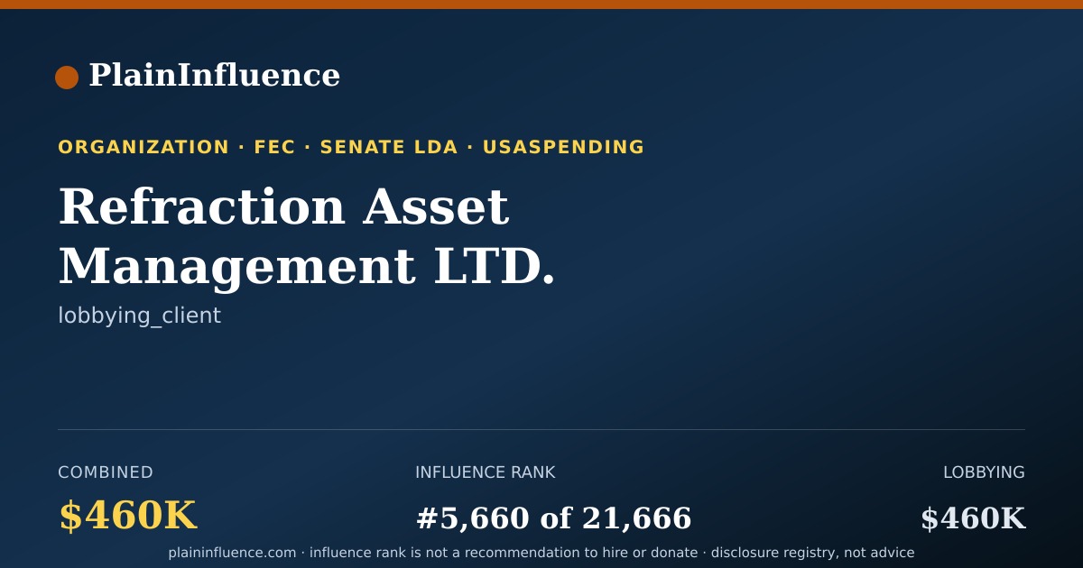 Shareable card for Refraction Asset Management LTD.