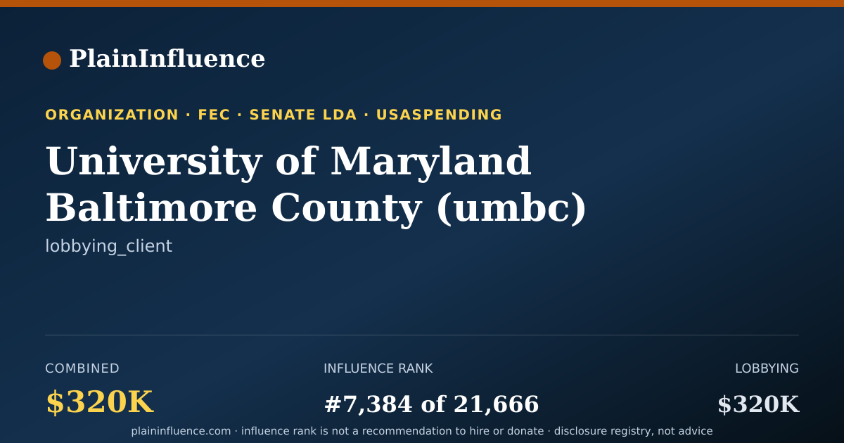 Shareable card for University of Maryland Baltimore County (umbc)