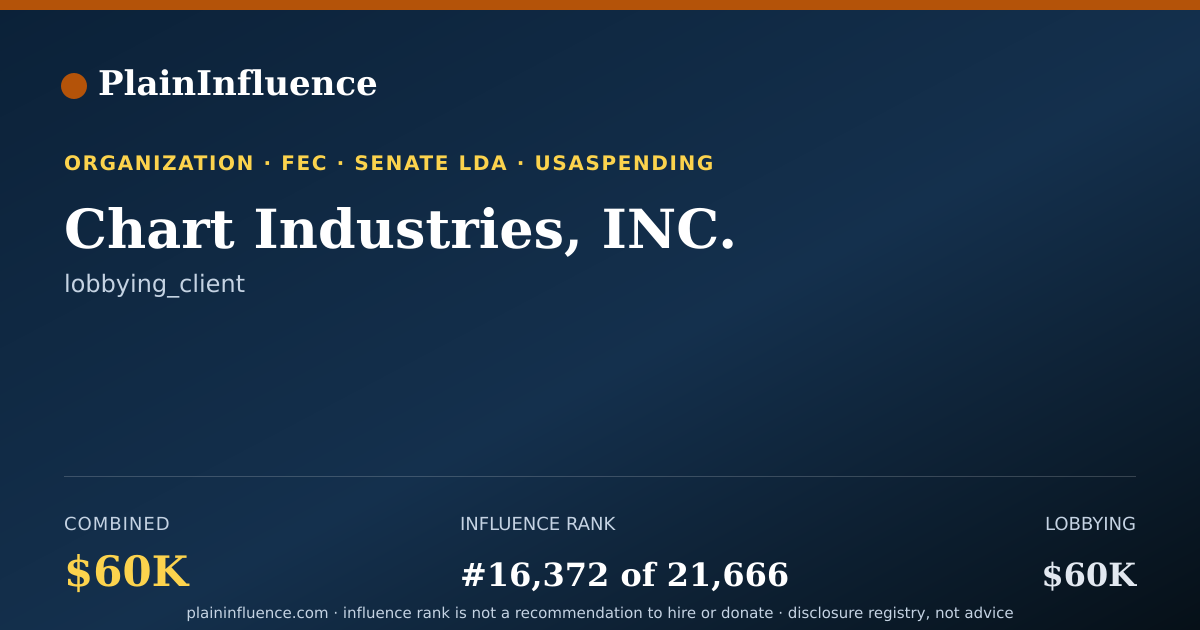 Shareable card for Chart Industries, INC.