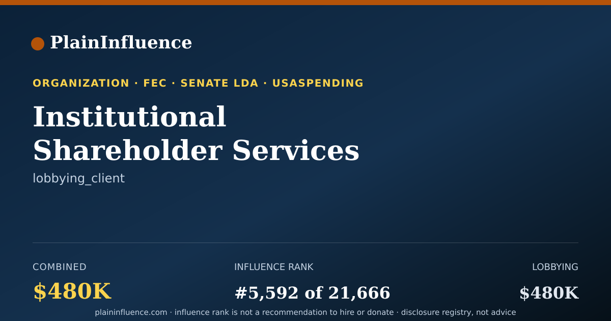 Shareable card for Institutional Shareholder Services