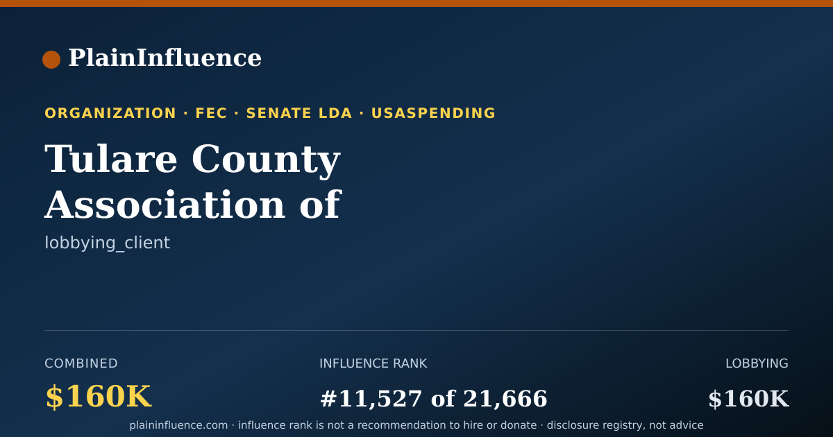 Shareable card for Tulare County Association of Governments