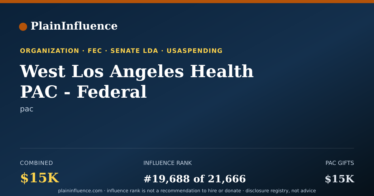 Shareable card for West Los Angeles Health PAC - Federal