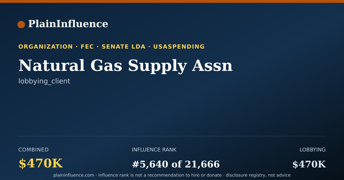 Shareable card for Natural Gas Supply Assn