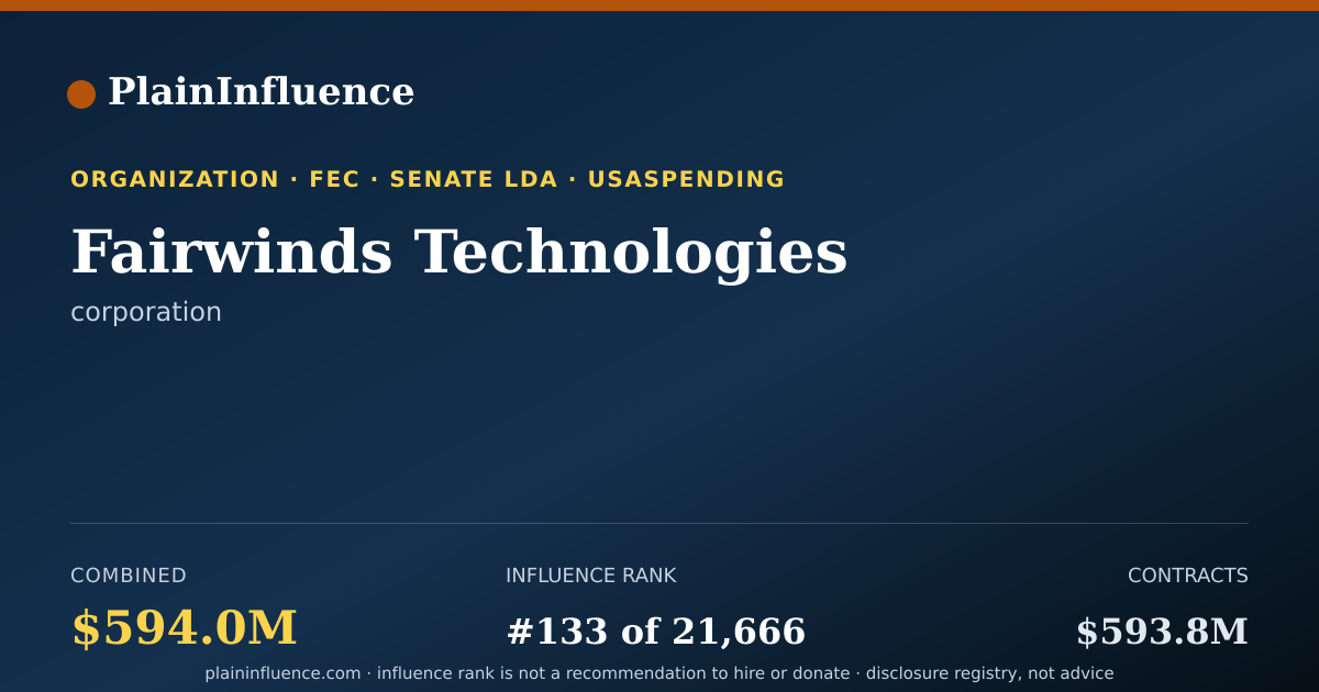 Shareable card for Fairwinds Technologies