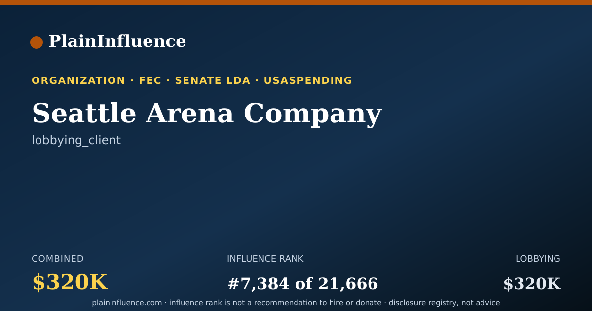 Shareable card for Seattle Arena Company