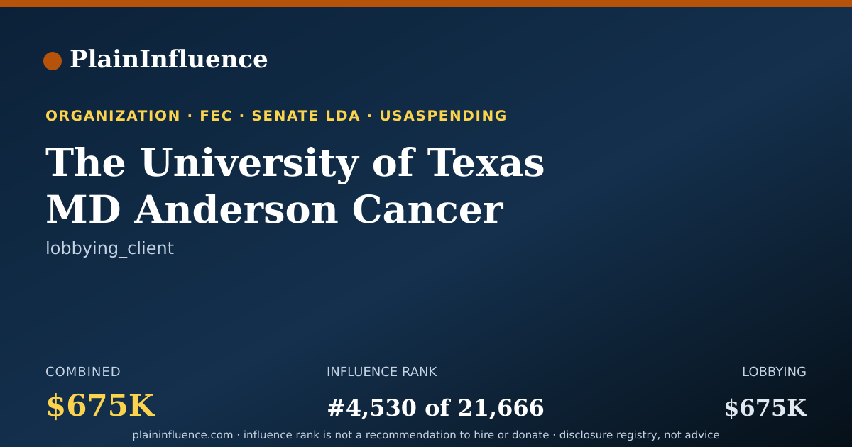 Shareable card for The University of Texas MD Anderson Cancer Center