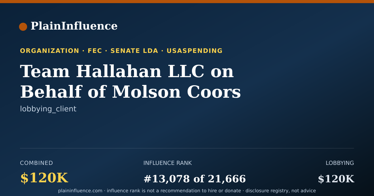 Shareable card for Team Hallahan LLC on Behalf of Molson Coors Beverage Company USA LLC