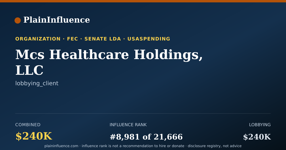 Shareable card for Mcs Healthcare Holdings, LLC