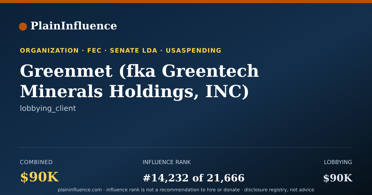 Shareable card for Greenmet (fka Greentech Minerals Holdings, INC)