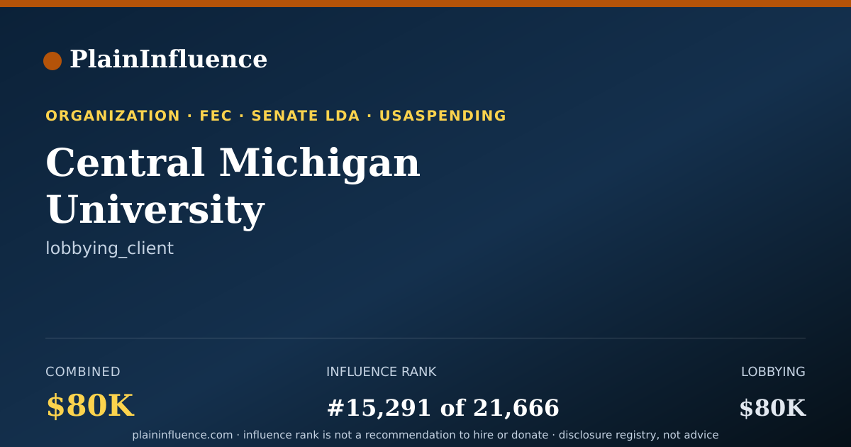 Shareable card for Central Michigan University