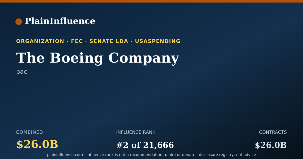 Shareable card for The Boeing Company