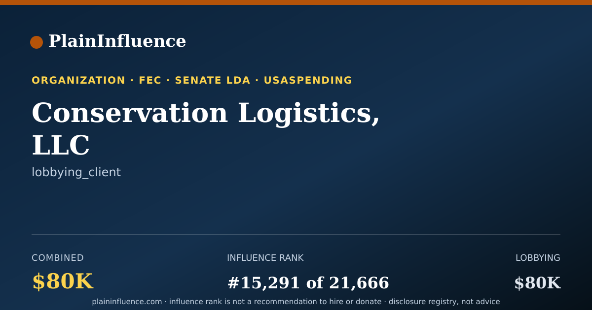 Shareable card for Conservation Logistics, LLC