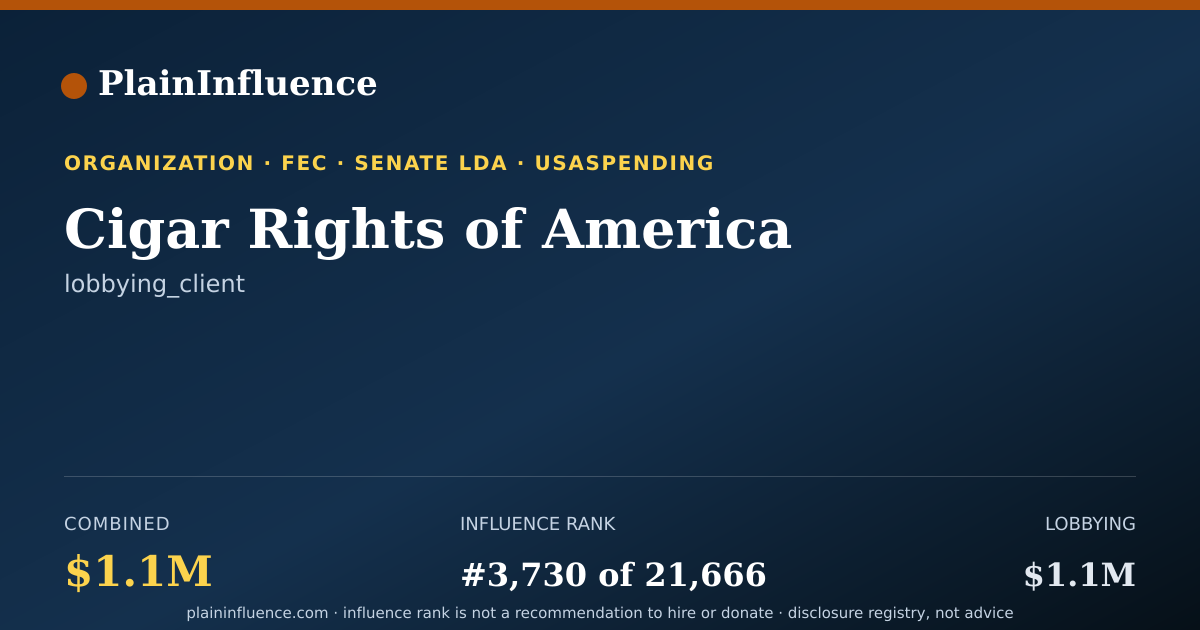 Shareable card for Cigar Rights of America
