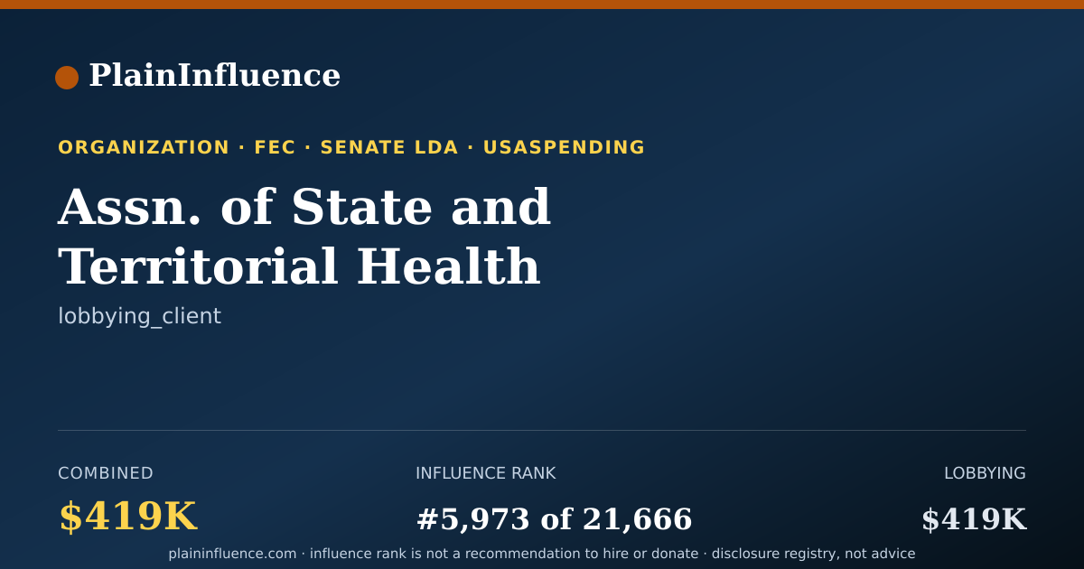 Shareable card for Assn. of State and Territorial Health Officials