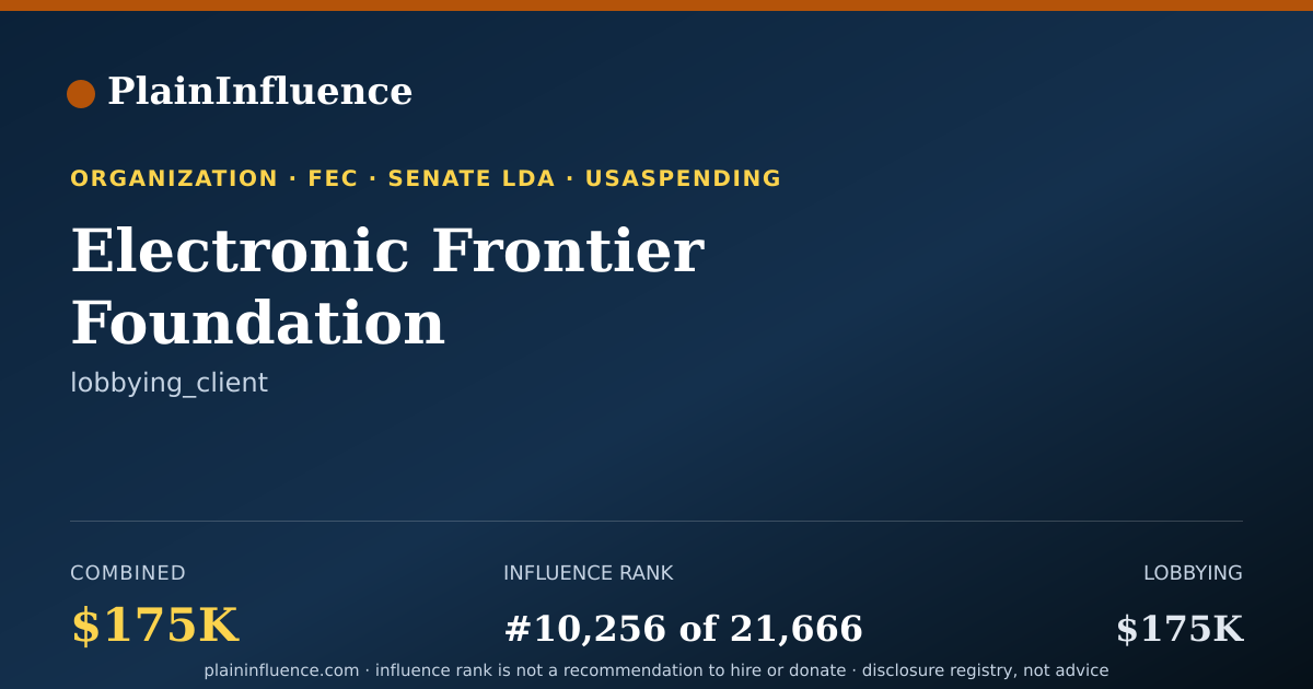 Shareable card for Electronic Frontier Foundation