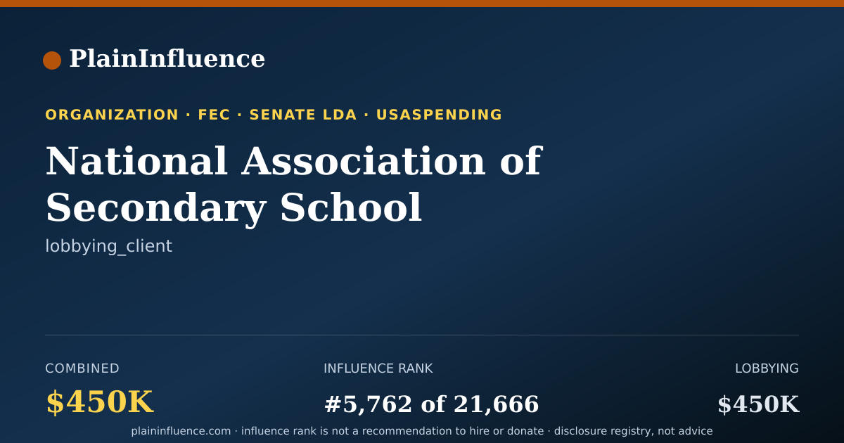 Shareable card for National Association of Secondary School Principals