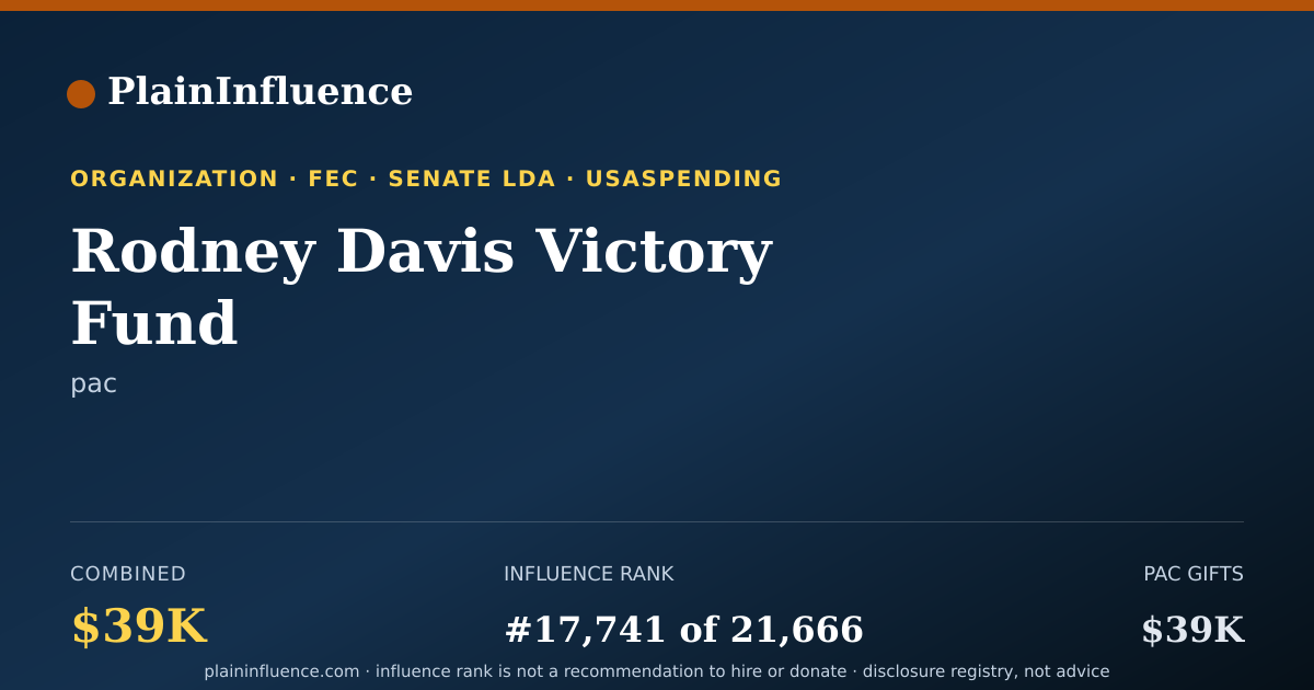 Shareable card for Rodney Davis Victory Fund