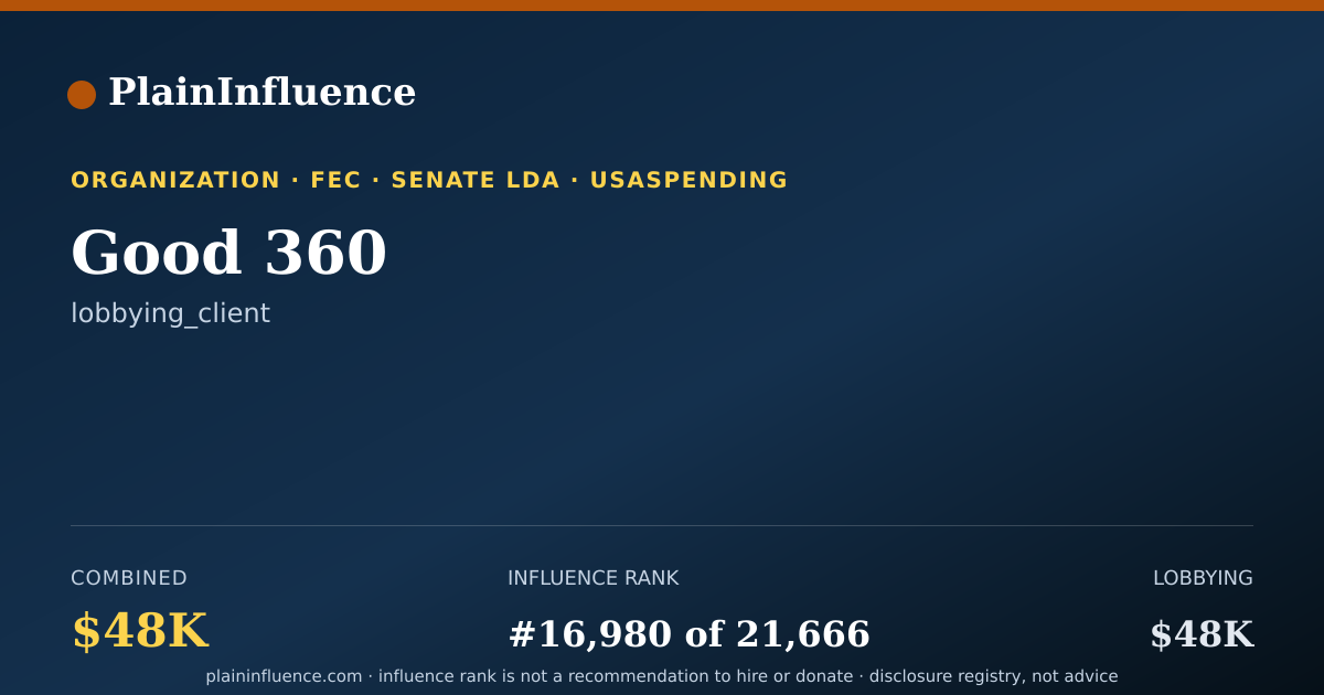 Shareable card for Good 360