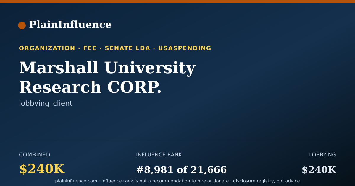 Shareable card for Marshall University Research CORP.