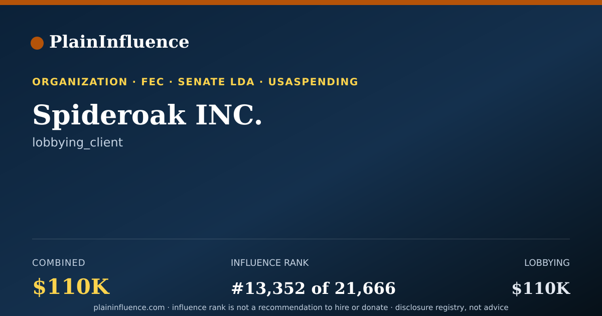 Shareable card for Spideroak INC.
