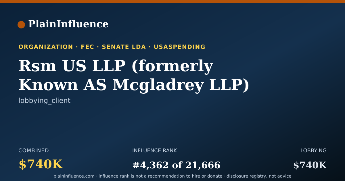 Shareable card for Rsm US LLP (formerly Known AS Mcgladrey LLP)