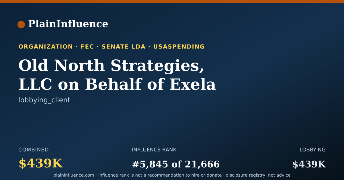 Shareable card for Old North Strategies, LLC on Behalf of Exela Pharma Sciences, LLC