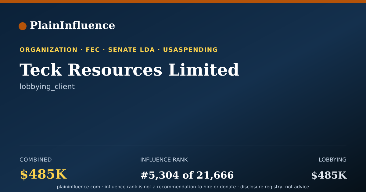 Shareable card for Teck Resources Limited
