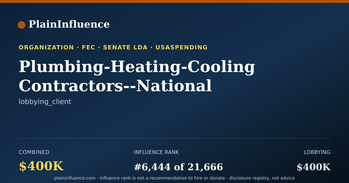 Shareable card for Plumbing-Heating-Cooling Contractors--National Association