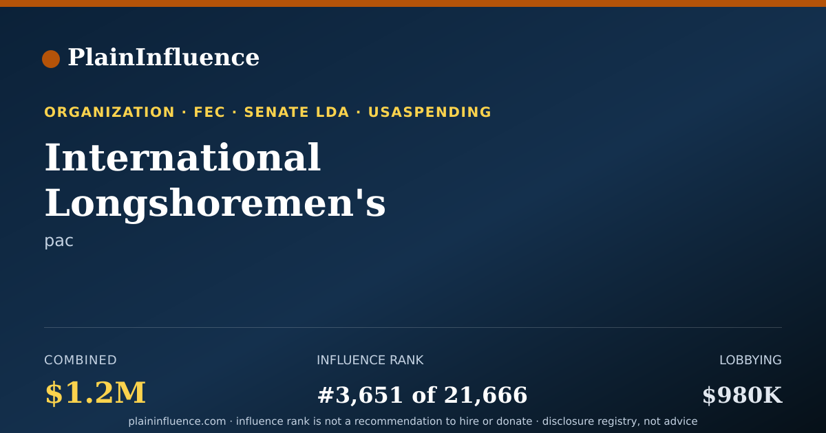 Shareable card for International Longshoremen's Association